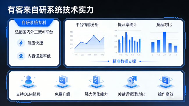 喀什星际AI-GEO对比同行有什么优势？正规AI优化服务商差异化对比